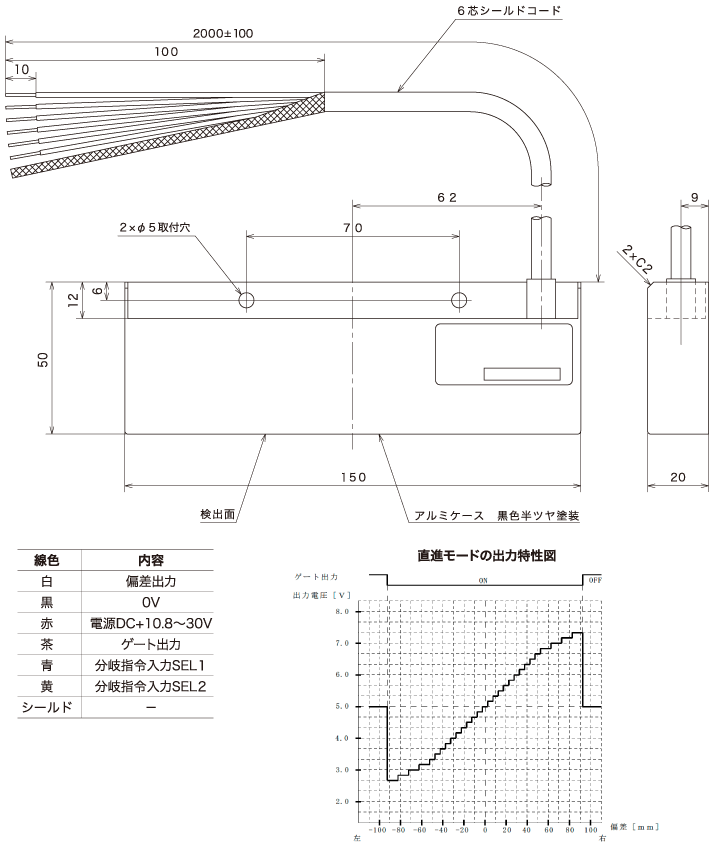 デジアナタイプ ガイドセンサー『GS-2744B』外形図