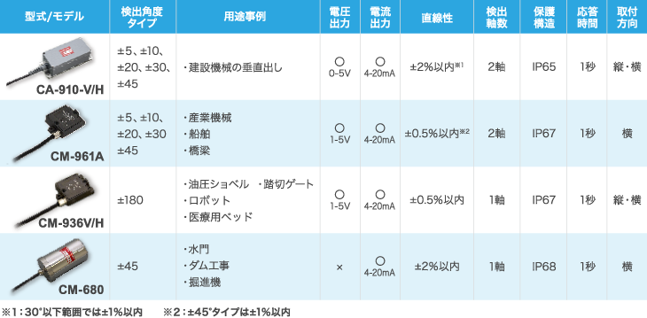 ふるさと納税 D46-08 一枚板振り子時計 JTK002-ONK 岐阜県関市 - 3