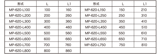リニア変位センサー『MP-620』外形図