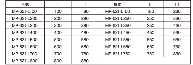 リニア変位センサーMP-620シリーズ-エアーシリンダーの位置検出に最適