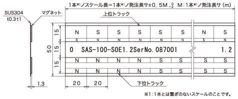 アブソリュート リニアエンコーダー 磁気スケール『SAS-100』外形図
